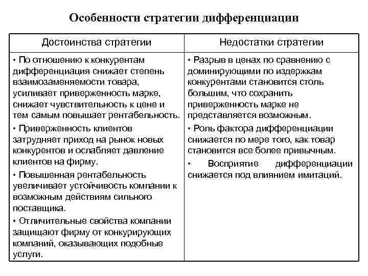 Особенности стратегии дифференциации Достоинства стратегии Недостатки стратегии • По отношению к конкурентам дифференциация снижает