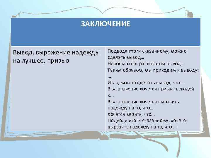 Клише для сочинения по картине. Подводя итоги можно сказать. Заключение выражение надежды. Вывод Надежда к сочинению. Подводя итог можно сделать вывод.