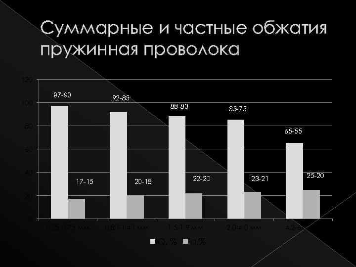 Суммарные и частные обжатия пружинная проволока 120 100 97 -90 92 -85 88 -83