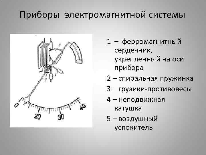 Приборы электромагнитной системы 1 – ферромагнитный сердечник, укрепленный на оси прибора 2 – спиральная