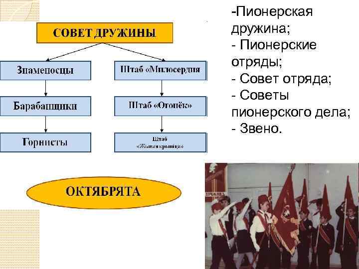 -Пионерская дружина; - Пионерские отряды; - Совет отряда; - Советы пионерского дела; - Звено.