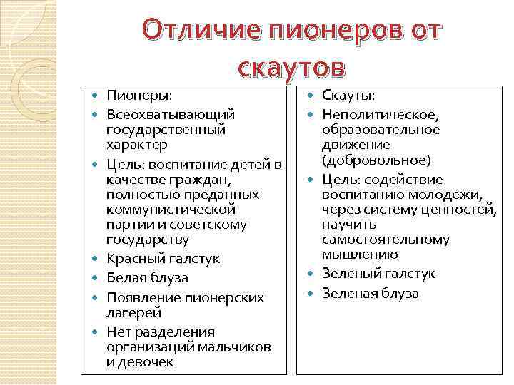 Отличие пионеров от скаутов Пионеры: Всеохватывающий государственный характер Цель: воспитание детей в качестве граждан,