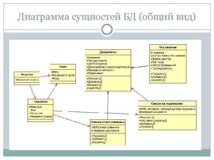 Диаграмма сущностей онлайн