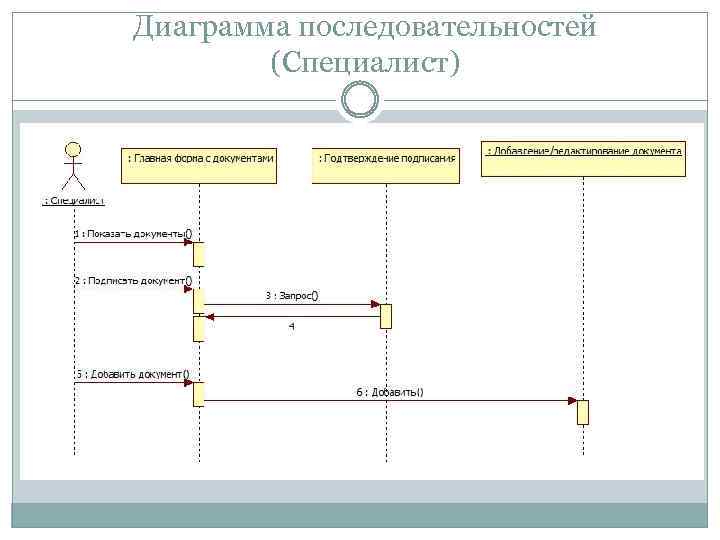 Диаграммы последовательности показывают. Диаграмма последовательности. Диаграмма последовательности действий. Диаграмма последовательности документов. Sequence диаграмма процесса.