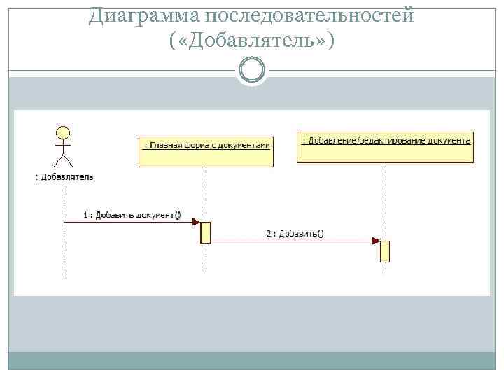 Диаграмма последовательности игры