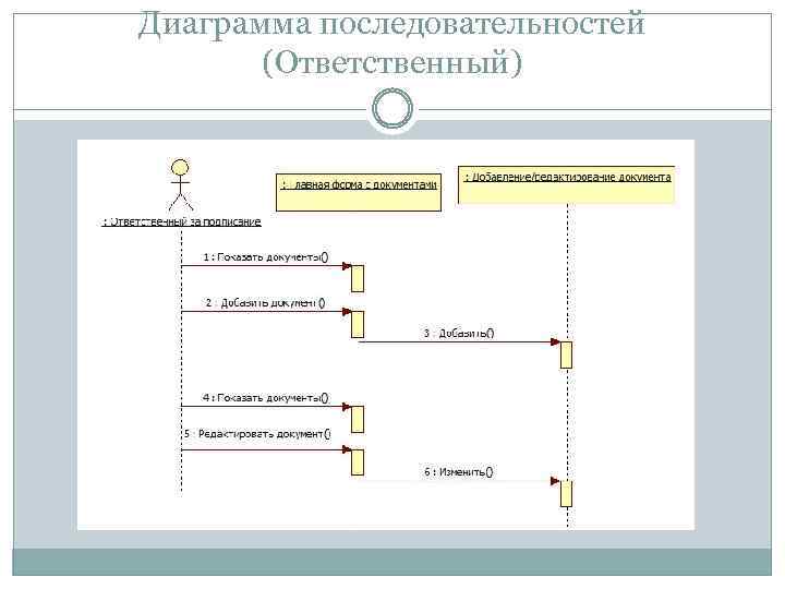 Создать диаграмму последовательности