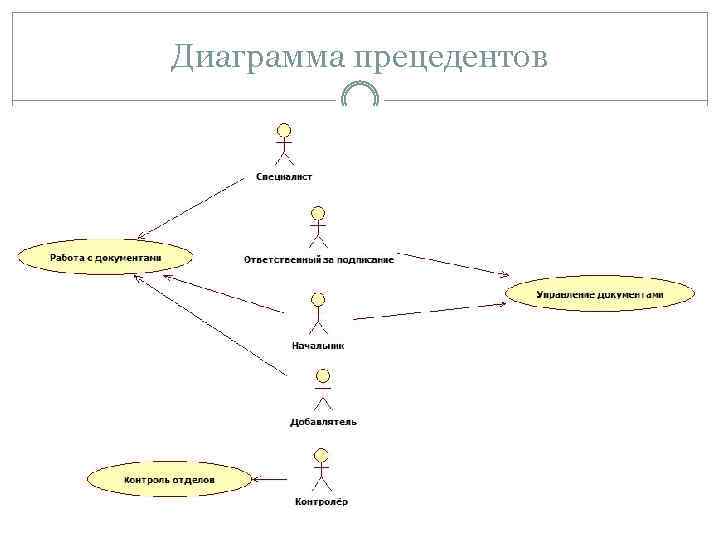 Диаграмма вариантов использования ресторан