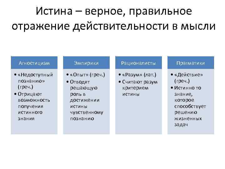 Выберите верные суждения об истине относительная истина. Примеры истины в обществознании. Истина Обществознание ЕГЭ. Понятие истины и ее критерии Обществознание ЕГЭ. Истина это кратко.