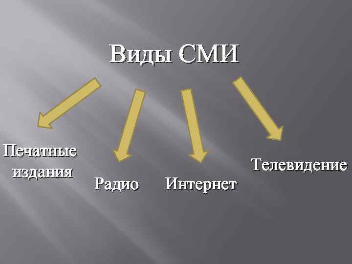 Виды массовых