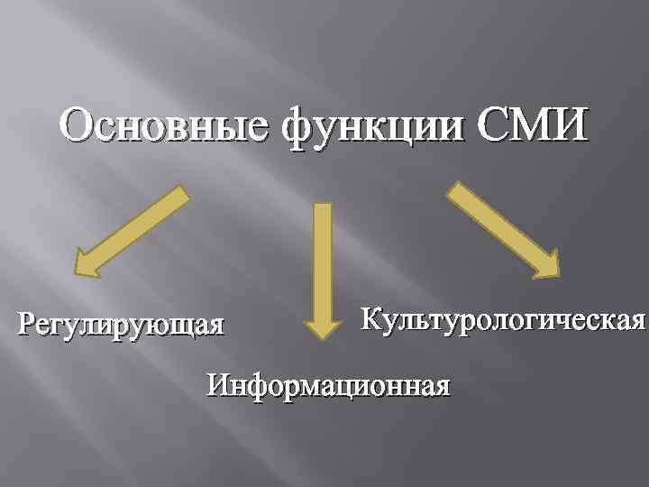 Основные функции СМИ Регулирующая Культурологическая Информационная 