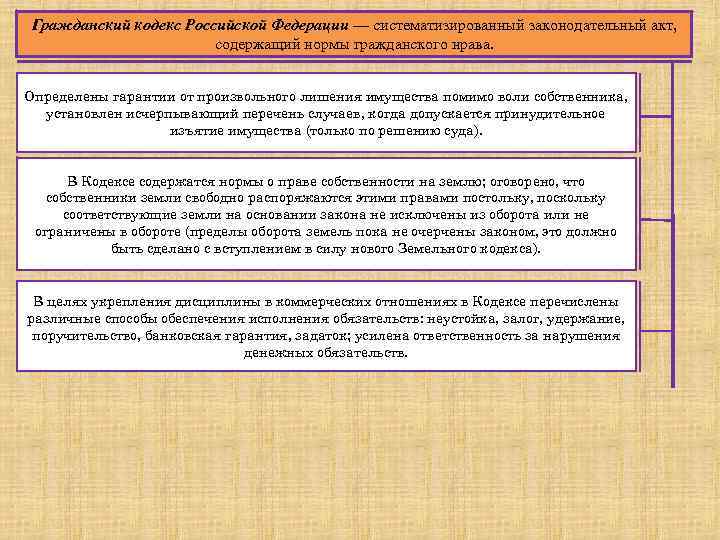 Гражданский кодекс Российской Федерации — систематизированный законодательный акт, содержащий нормы гражданского нрава. Определены гарантии