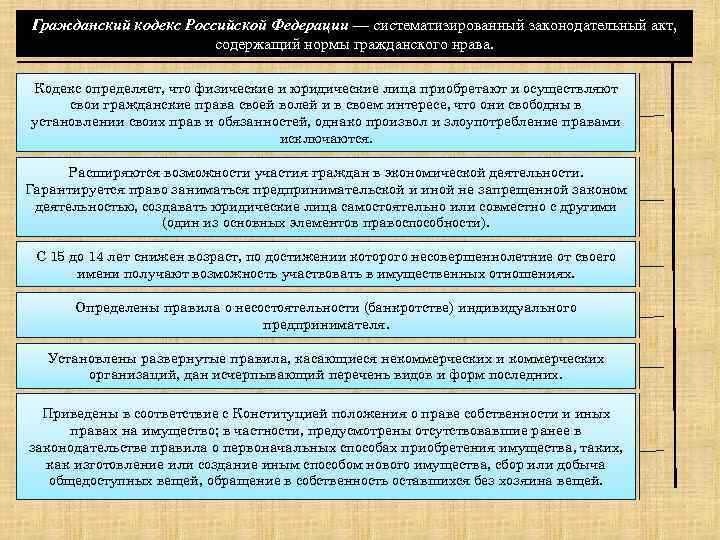 Гражданский кодекс Российской Федерации — систематизированный законодательный акт, содержащий нормы гражданского нрава. Кодекс определяет,