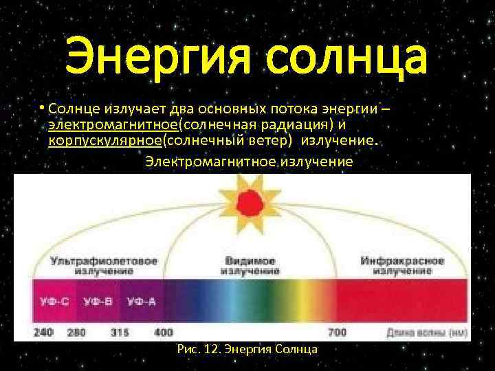 Энергия солнца • Солнце излучает два основных потока энергии – электромагнитное(солнечная радиация) и корпускулярное(солнечный