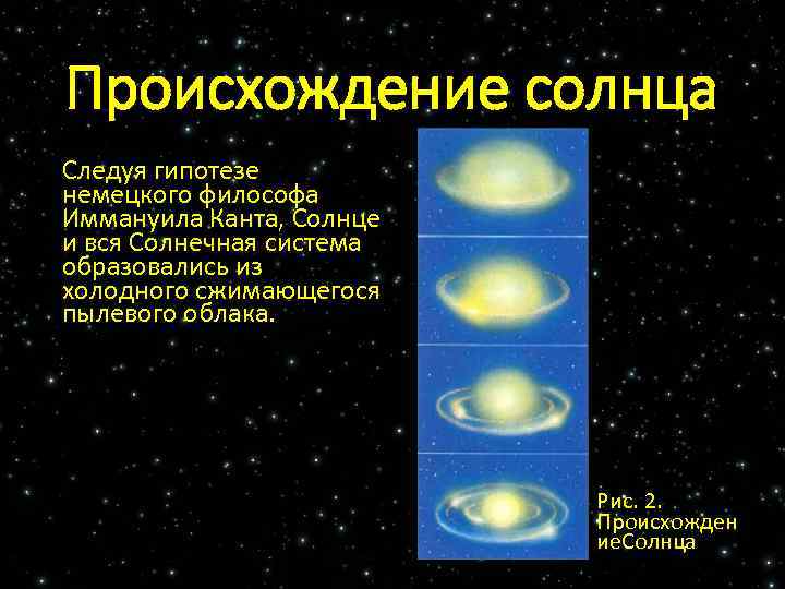 Происхождение солнечной системы схема