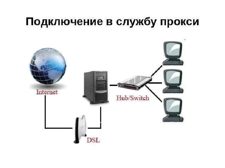 Глобальная компьютерная сеть интернет структура и способы подключения видеоурок