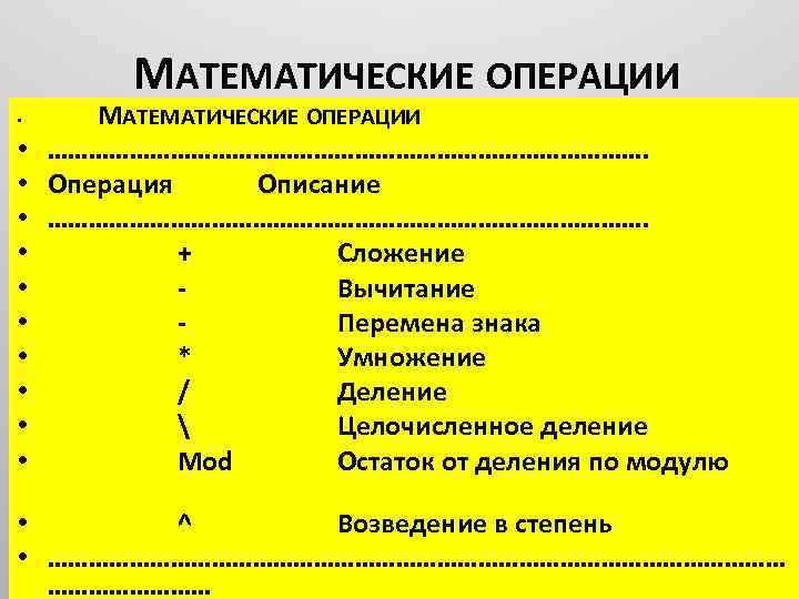 Математические операции. Математические операции и их названия. Иерархия математических операций. Название математических операций.