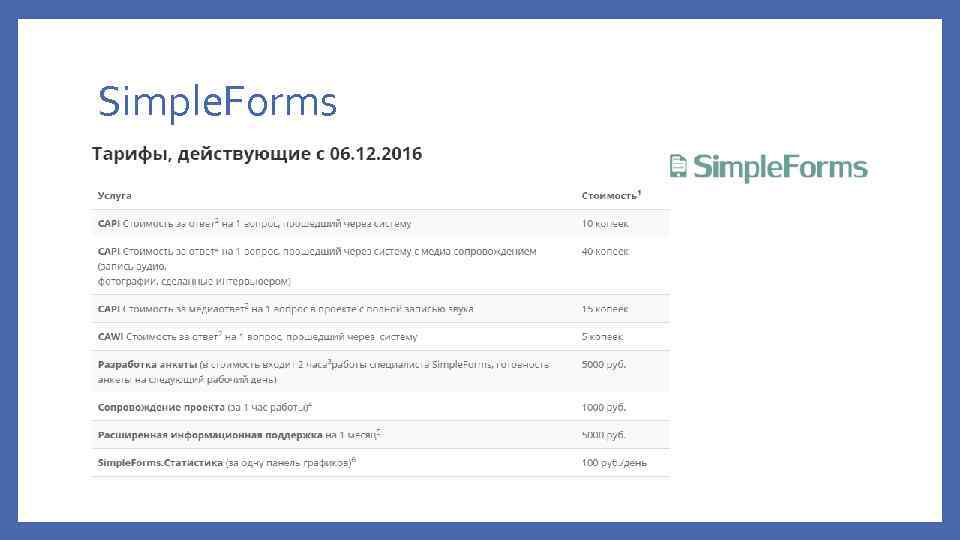 Simple. Forms 