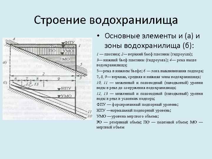 Строение водохранилища • Основные элементы и (а) и зоны водохранилища (б): 1 — плотина;