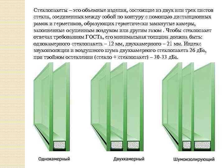 Тройной стеклопакет фото как выглядит