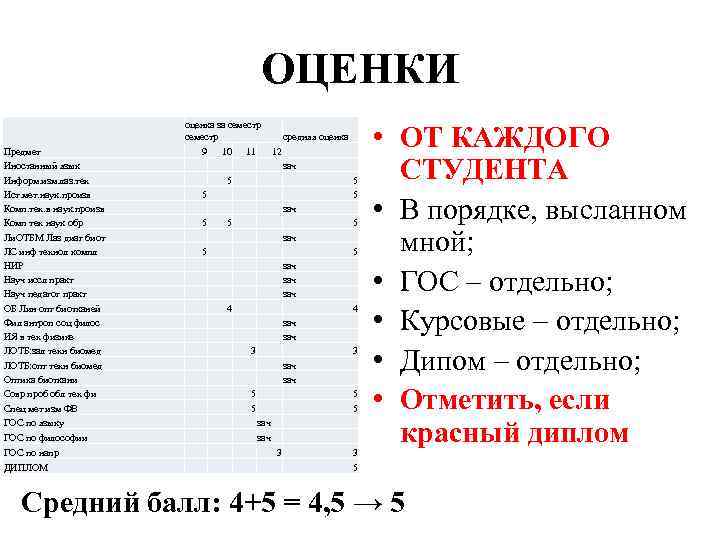 ОЦЕНКИ Предмет Иностанный язык Информ. изм. лаз. тех Ист. мет. наук. произв Комп. тех.