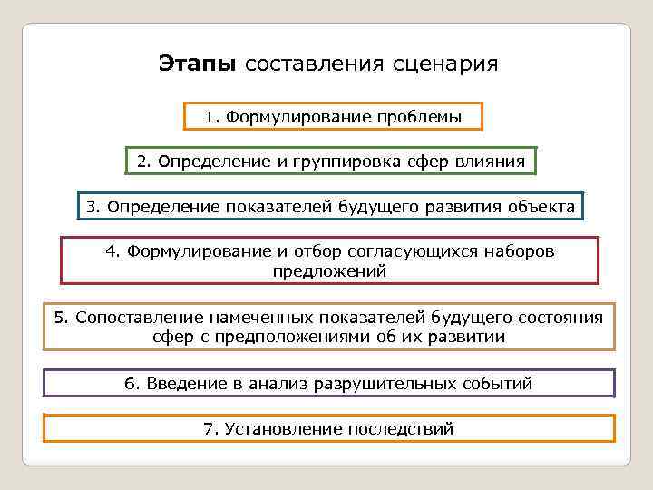 2 методика разработки сценарного плана творческого мероприятия