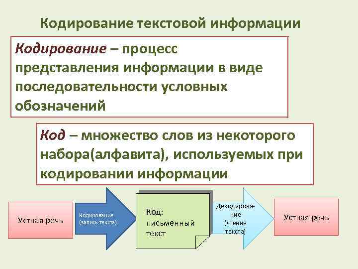 Стандарт согласно которому компьютеры обмениваются данными