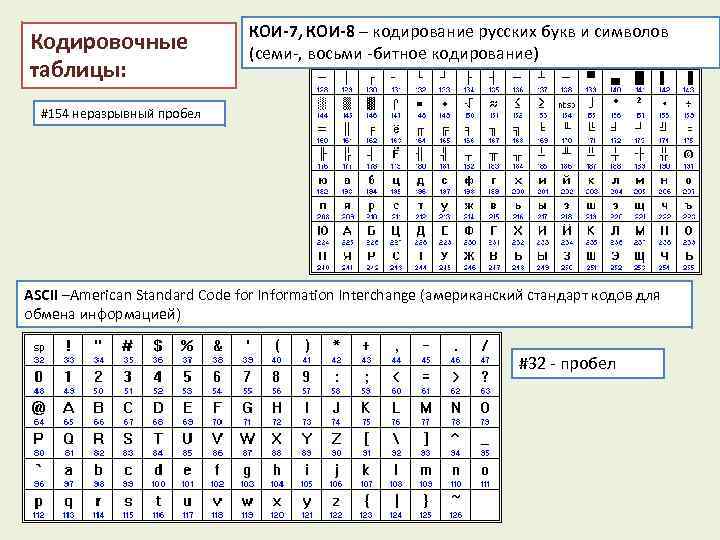 Кодировочные таблицы: КОИ-7, КОИ-8 – кодирование русских букв и символов (семи-, восьми -битное кодирование)