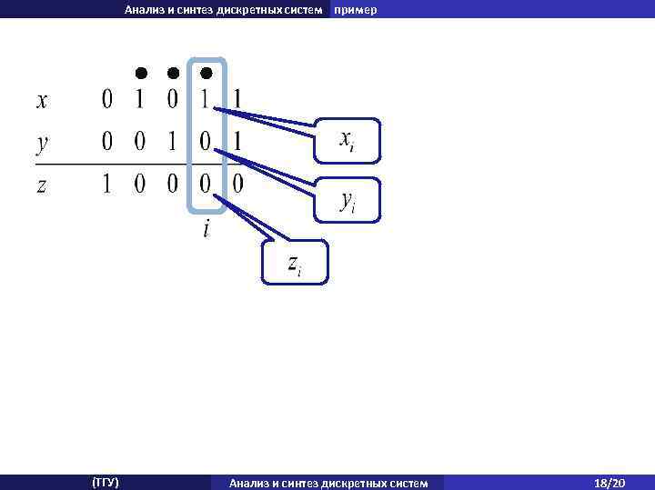 Анализ и синтез дискретных систем пример (ТГУ) Анализ и синтез дискретных систем 18/20 