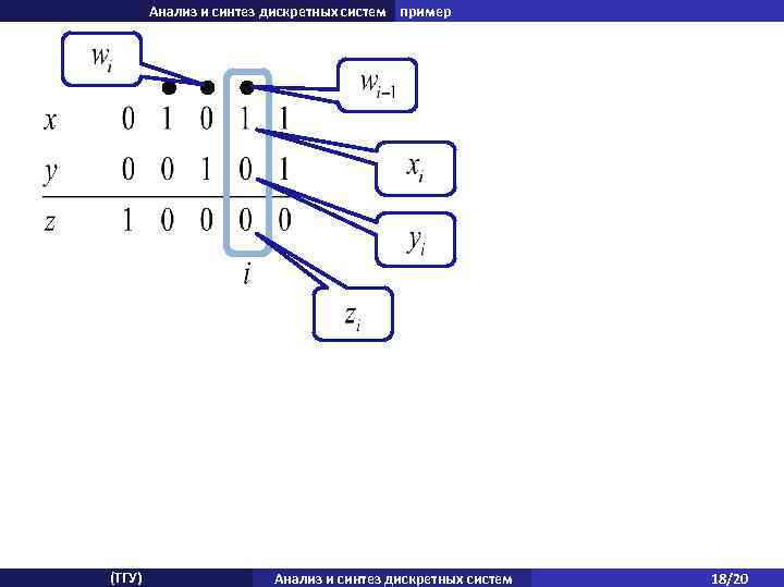 Анализ и синтез дискретных систем пример (ТГУ) Анализ и синтез дискретных систем 18/20 