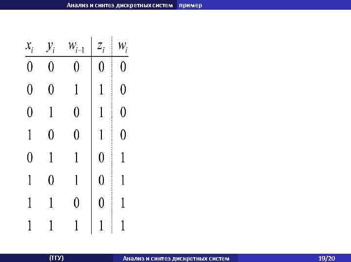 Анализ и синтез дискретных систем пример (ТГУ) Анализ и синтез дискретных систем 19/20 