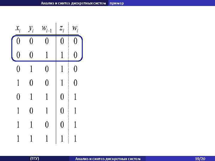 Анализ и синтез дискретных систем пример (ТГУ) Анализ и синтез дискретных систем 19/20 