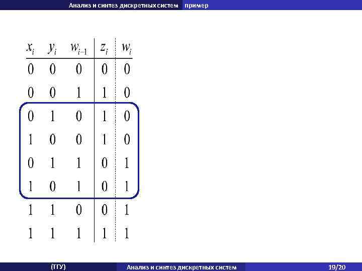 Анализ и синтез дискретных систем пример (ТГУ) Анализ и синтез дискретных систем 19/20 