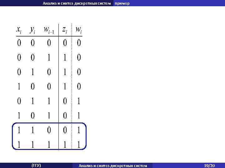 Анализ и синтез дискретных систем пример (ТГУ) Анализ и синтез дискретных систем 19/20 