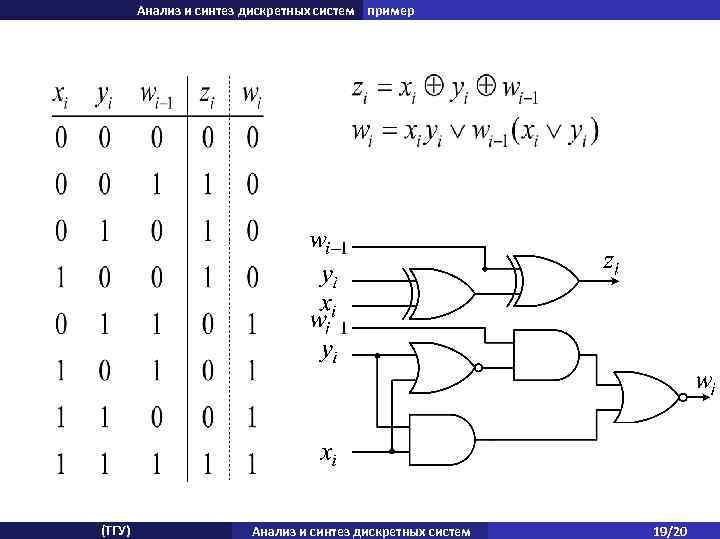 Анализ и синтез дискретных систем пример (ТГУ) Анализ и синтез дискретных систем 19/20 