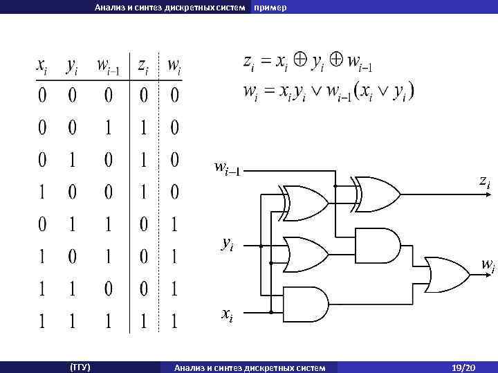 Анализ и синтез дискретных систем пример (ТГУ) Анализ и синтез дискретных систем 19/20 