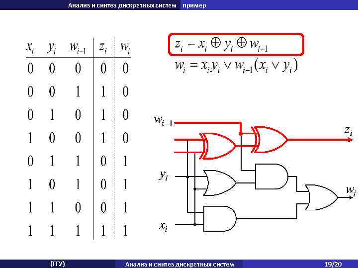Анализ и синтез дискретных систем пример (ТГУ) Анализ и синтез дискретных систем 19/20 