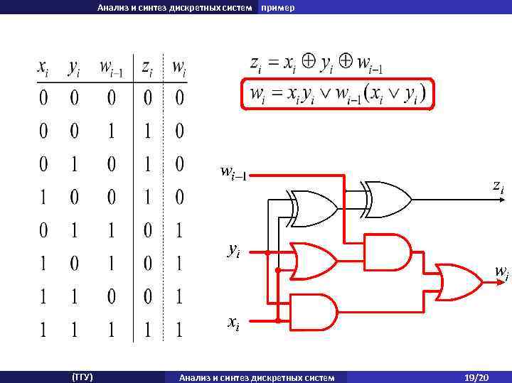 Анализ и синтез дискретных систем пример (ТГУ) Анализ и синтез дискретных систем 19/20 