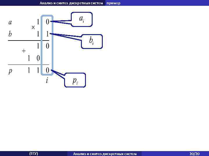 Анализ и синтез дискретных систем пример (ТГУ) Анализ и синтез дискретных систем 20/20 
