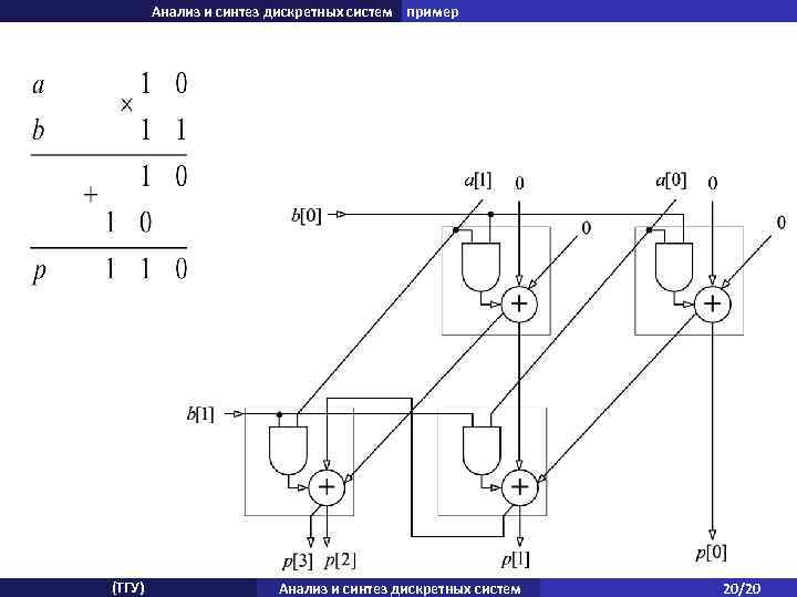 Анализ и синтез дискретных систем пример (ТГУ) Анализ и синтез дискретных систем 20/20 