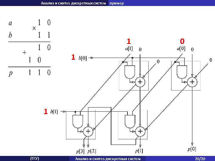 Анализ и синтез дискретных систем пример 1 0 1 1 (ТГУ) Анализ и синтез