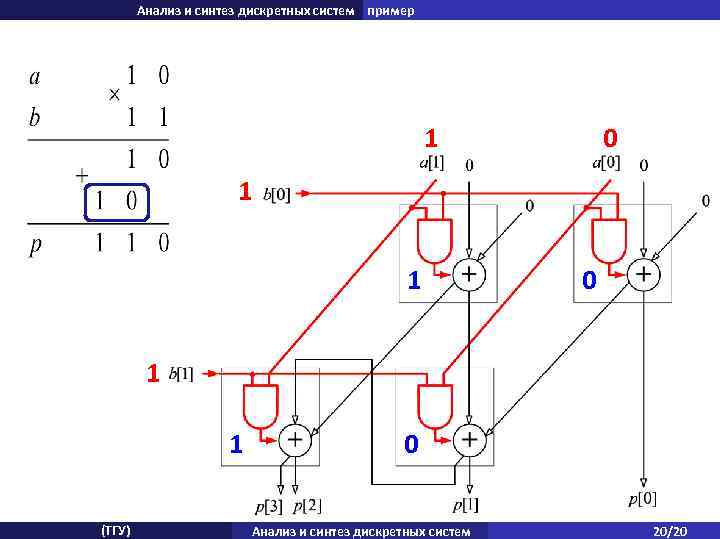 Анализ и синтез дискретных систем пример 1 0 1 1 (ТГУ) 0 Анализ и