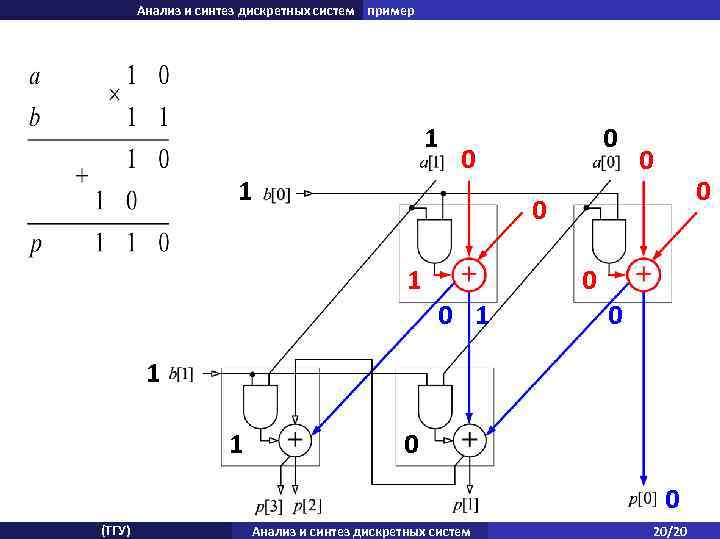 Анализ и синтез дискретных систем пример 1 1 0 0 0 1 1 0