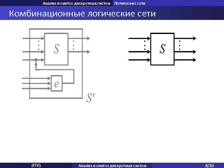 Анализ и синтез дискретных систем Логические сети Комбинационные логические сети (ТГУ) Анализ и синтез