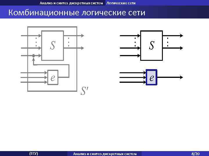 Анализ и синтез дискретных систем Логические сети Комбинационные логические сети (ТГУ) Анализ и синтез