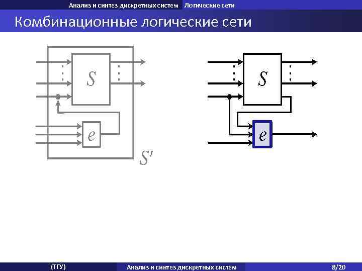 Анализ и синтез дискретных систем Логические сети Комбинационные логические сети (ТГУ) Анализ и синтез