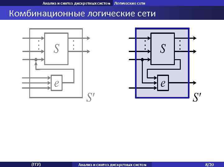 Анализ и синтез дискретных систем Логические сети Комбинационные логические сети (ТГУ) Анализ и синтез