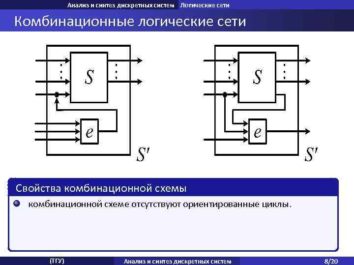 Анализ и синтез дискретных систем Логические сети Комбинационные логические сети Свойства комбинационной схемы комбинационной