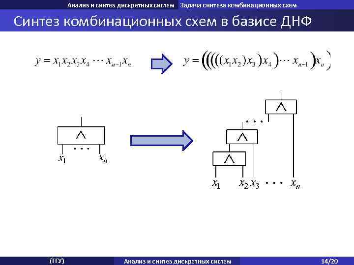 Анализ и синтез дискретных систем Задача синтеза комбинационных схем Синтез анализа комбинационных схем Задача