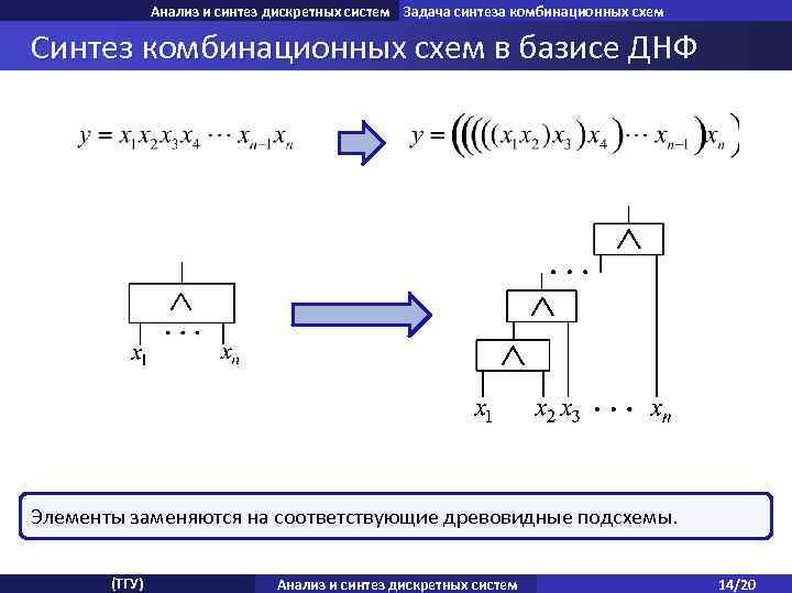 Анализ и синтез дискретных систем Задача синтеза комбинационных схем Синтез анализа комбинационных схем Задача