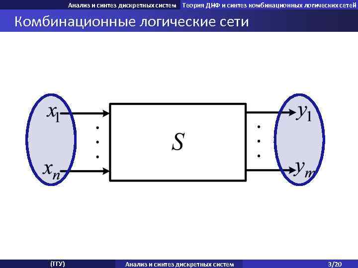 Анализ и синтез дискретных систем Теория ДНФ и синтез комбинационных логических сетей Комбинационные логические